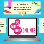 e-Commerce and Growing Your Business