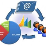 3 ways to measure your Email Marketing success