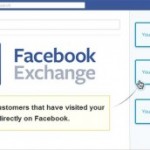 Facebook Exchange Retargeting